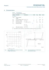 PESD5V0F1BL/SGYL Datasheet Page 4
