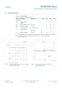 PESD5V0F1BLD Datasheet Page 4
