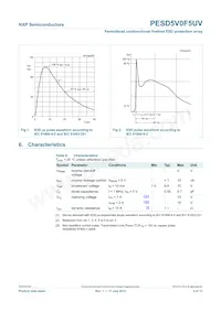 PESD5V0F5UV Datasheet Page 5