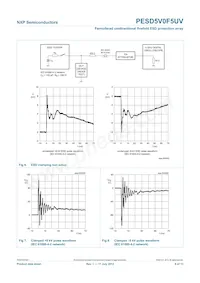 PESD5V0F5UV Datasheet Page 7