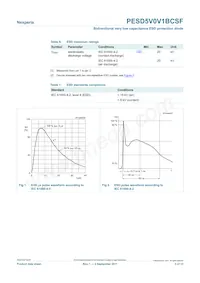 PESD5V0V1BCSF Datasheet Page 3