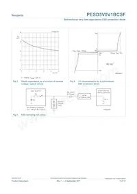 PESD5V0V1BCSF數據表 頁面 5