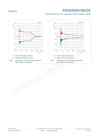 PESD5V0V1BCSF Datasheet Page 6