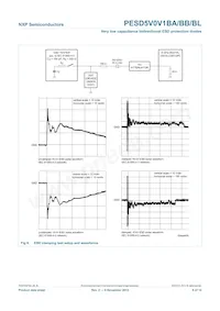 PESD5V0V1BL Datenblatt Seite 7