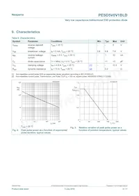 PESD5V0V1BLD Datasheet Pagina 4