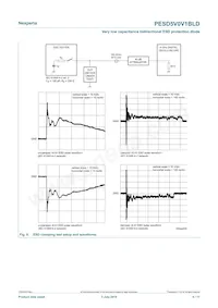 PESD5V0V1BLD Datasheet Pagina 6