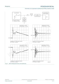 PESD5V0X1BCAL Datasheet Pagina 5