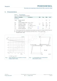 PESD5V0X1BCL Datasheet Page 4