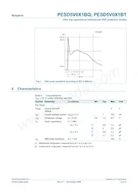 PESD5V0X1BT Datasheet Page 4
