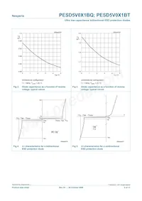 PESD5V0X1BT Datasheet Pagina 5