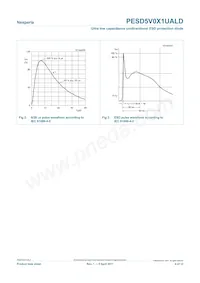 PESD5V0X1UALD Datasheet Page 4