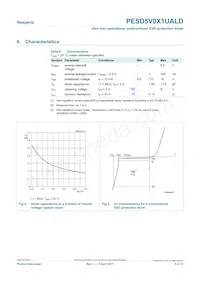 PESD5V0X1UALD Datenblatt Seite 5