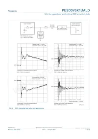 PESD5V0X1UALD Datasheet Page 6