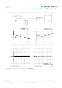 PESD5Z5.0F Datenblatt Seite 8