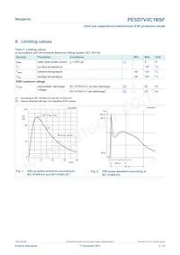 PESD7V0C1BSFYL 데이터 시트 페이지 3