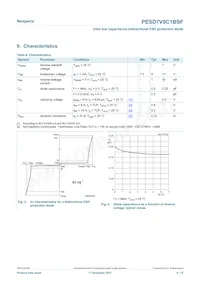 PESD7V0C1BSFYL Datasheet Page 4