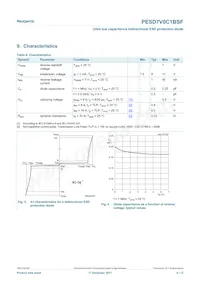 PESD7V0C1BSFYL 데이터 시트 페이지 4