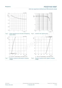 PESD7V0C1BSFYL 데이터 시트 페이지 5