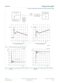 PESD7V0C1BSFYL Datasheet Page 6