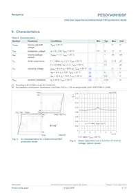 PESD7V0R1BSFYL Datasheet Page 4