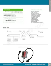 PGFI-1445N Datasheet Pagina 2