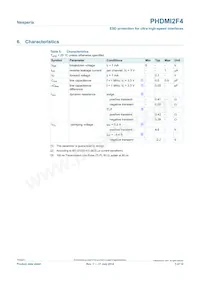PHDMI2F4X Datenblatt Seite 3