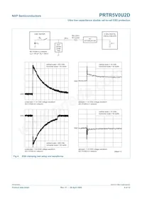 PRTR5V0U2D Datasheet Page 7