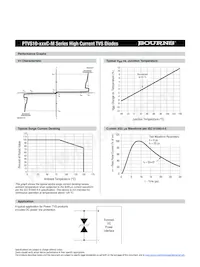 PTVS10-076C-M Datasheet Page 2