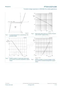 PTVS12VZ1USKYL Datasheet Page 5