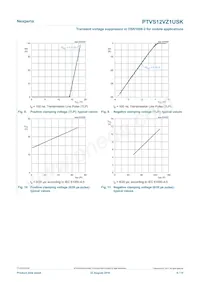 PTVS12VZ1USKYL Datasheet Page 6