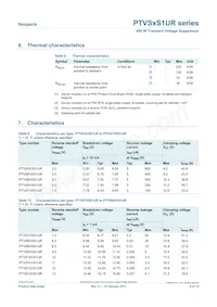 PTVS14VS1UR/8X數據表 頁面 4
