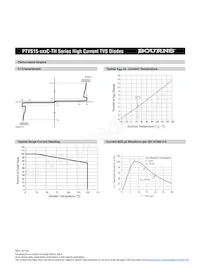 PTVS15-076C-TH Datasheet Page 3