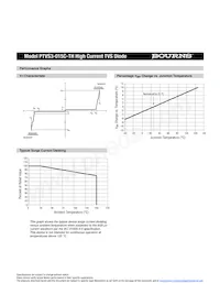 PTVS3-015C-TH Datasheet Page 2