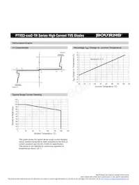 PTVS3-058C-TH Datasheet Page 2
