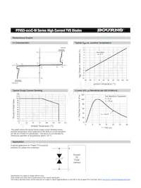 PTVS3-066C-M Datasheet Page 2