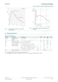 PTVS3V3Z1BSCYL Datasheet Page 3