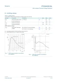 PTVS4V5D1BLYL Datasheet Page 3