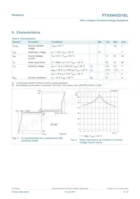 PTVS4V5D1BLYL Datasheet Page 4