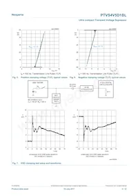 PTVS4V5D1BLYL Datasheet Pagina 5