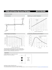 PTVS6-066C-M Datasheet Page 2