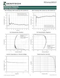 RCLAMP1851Y.TFT Datenblatt Seite 3