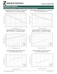 RCLAMP2654P.TCT Datasheet Page 4