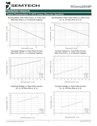 RCLAMP2654P.TCT Datasheet Pagina 4