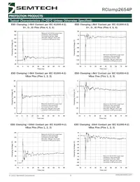 RCLAMP2654P.TCT Datasheet Pagina 5