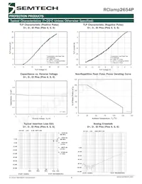 RCLAMP2654P.TCT Datasheet Page 6