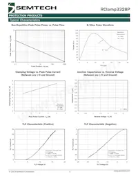 RCLAMP3328P.TNT Datasheet Pagina 3