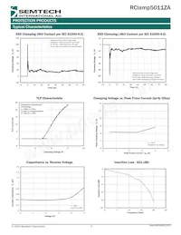 RCLAMP5011ZATFT Datasheet Pagina 3