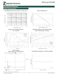 RCLAMP7535M.TLT Datasheet Page 3