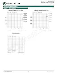 RCLAMP7535M.TLT Datasheet Page 4