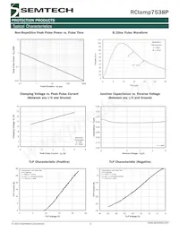 RCLAMP7538P.TNT Datasheet Pagina 3